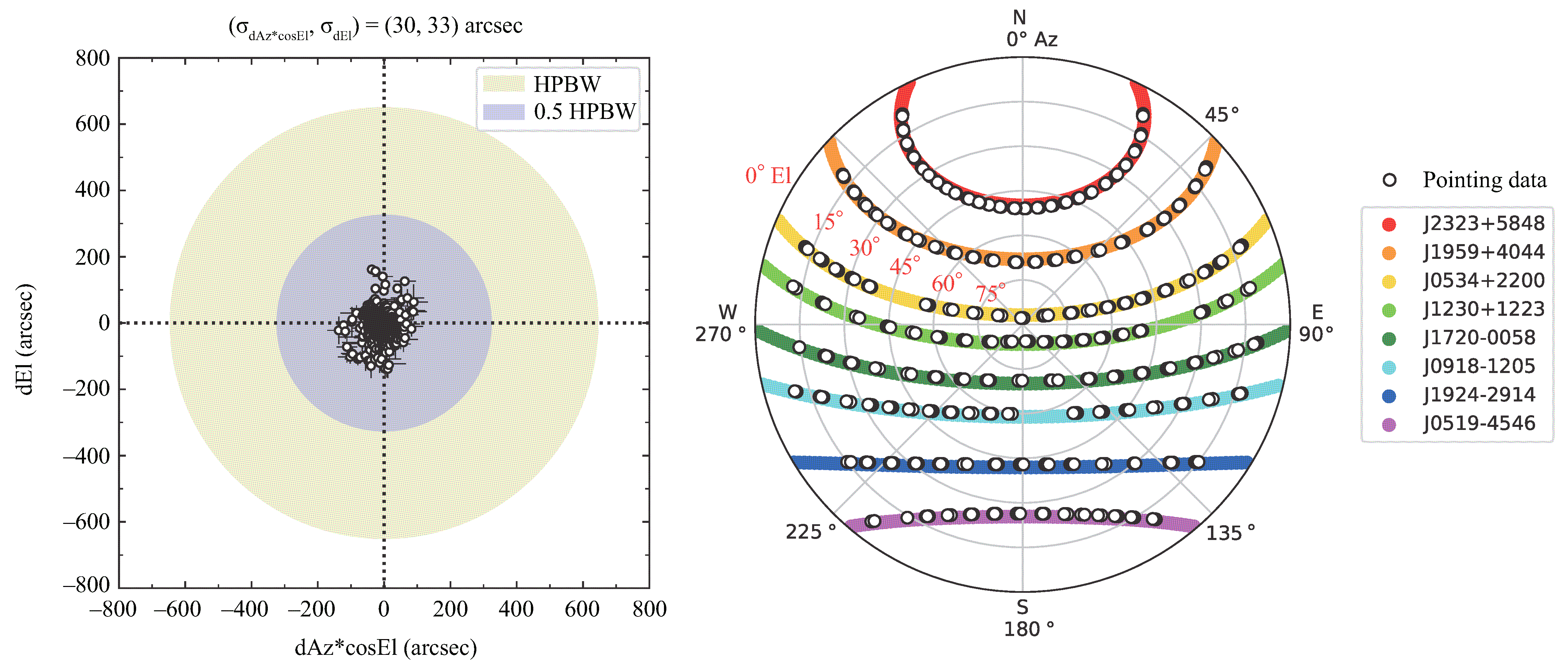 Figure 2-1: 